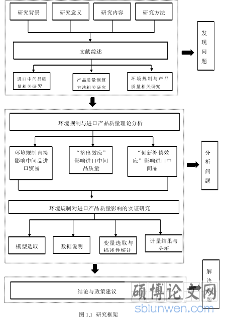 技术路线图