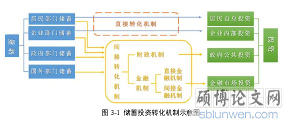 图3-1