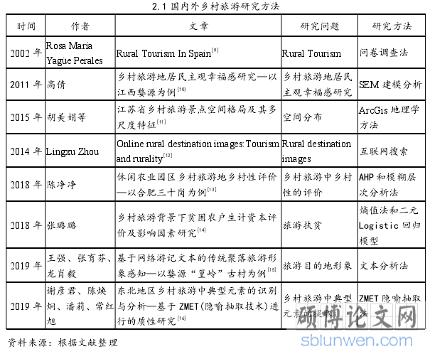 2.1 国内外乡村旅游研究方法