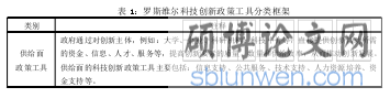 表 1:罗斯维尔科技创新政策工具分类框架