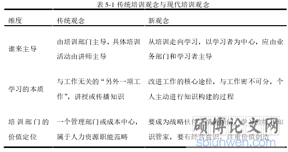 表 5-1 传统培训观念与现代培训观念