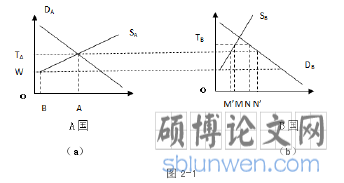 图 2-1