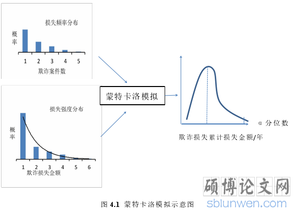 图 4.1 蒙特卡洛模拟示意图