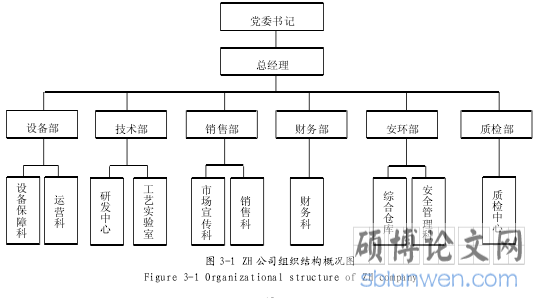 图 3-1 ZH 公司组织结构概况图