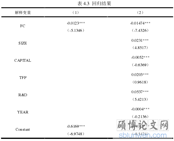 表 4.3 回归结果