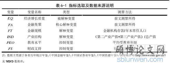 表 6-1 指标选取及数据来源说明