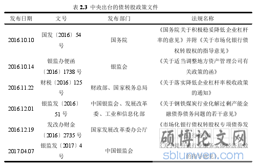 表 2.3 中央出台的债转股政策文件