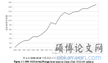 图 1-1 2000-2018 年我国实际使用外资额（单位：亿美元）