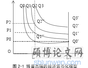 图 2-1 博普杰瑞的经济货币化模型