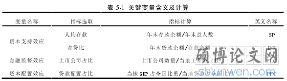 表 5-1 关键变量含义及计算