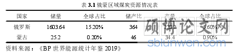 表 3.1 俄蒙区域煤炭资源情况表