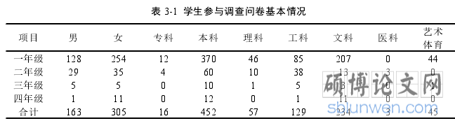 表 3-1 学生参与调查问卷基本情况