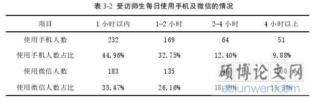 表 3-2 受访师生每日使用手机及微信的情况