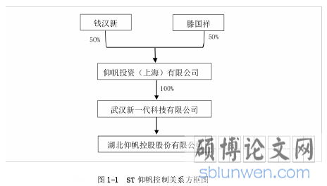  图 1-1  ST 仰帆控制关系方框图