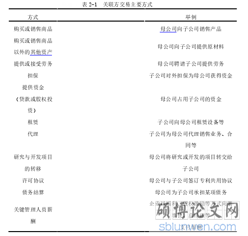  表 2-1  关联方交易主要方式
