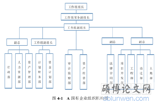 图 4-1 A 国有企业组织机构图