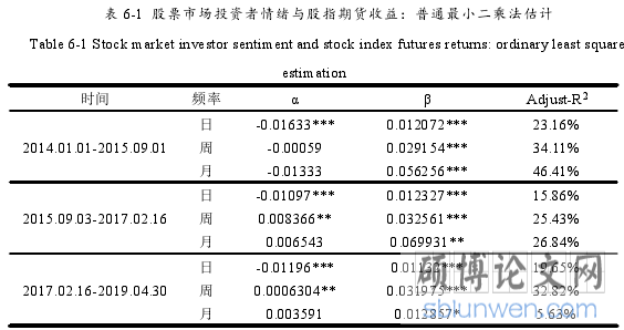 表 6-1 股票市场投资者情绪与股指期货收益:普通最小二乘法估计