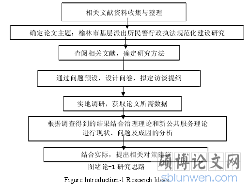 图绪论-1 研究思路