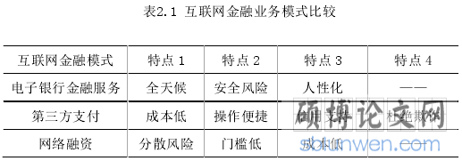 表2.1 互联网金融业务模式比较