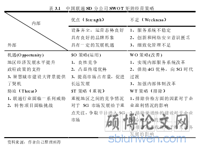 表 3.1 中国联通 SD 分公司 SWOT 矩阵经营策略