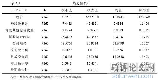 表 5.1 描述性统计