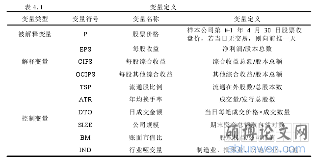 表 4.1 变量定义