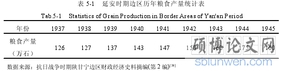 表 5-1 延安时期边区历年粮食产量统计表