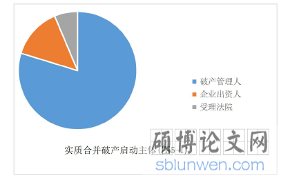 图 5-1