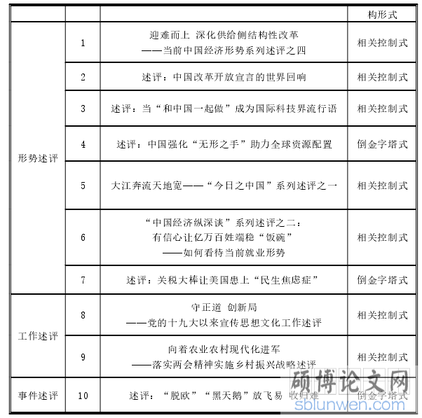 表 2-1 样本新闻述评基本组织结构形式统计