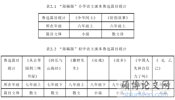 表2.1 “部编版”小学语文课本鲁迅篇目统计
