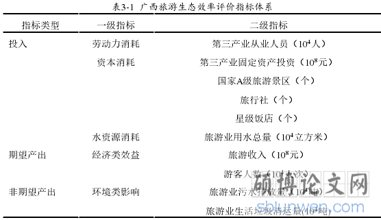 表3-1 广西旅游生态效率评价指标体系