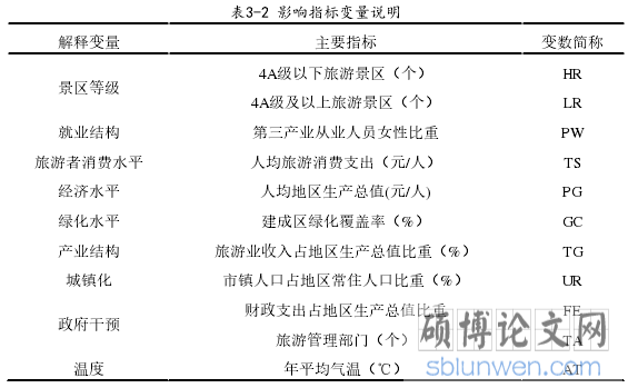 表3-2 影响指标变量说明