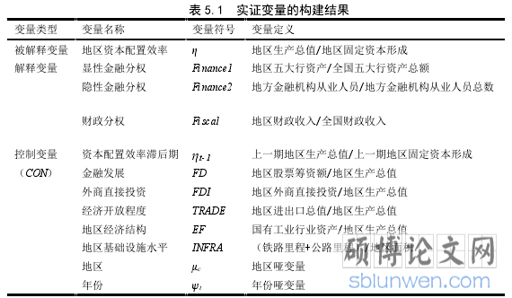 表 5.1 实证变量的构建结果