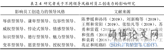 表 2.4 研究者关于不同领导风格对员工创造力的影响研究