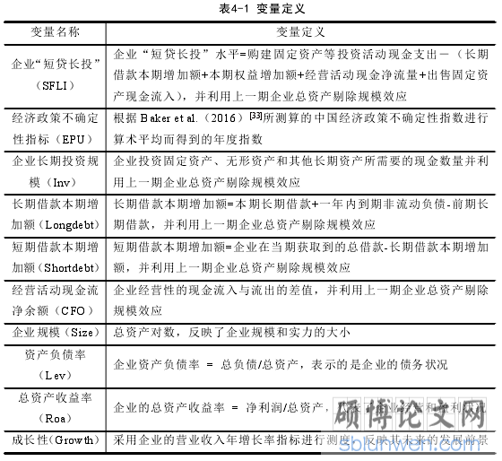 表4-1 变量定义