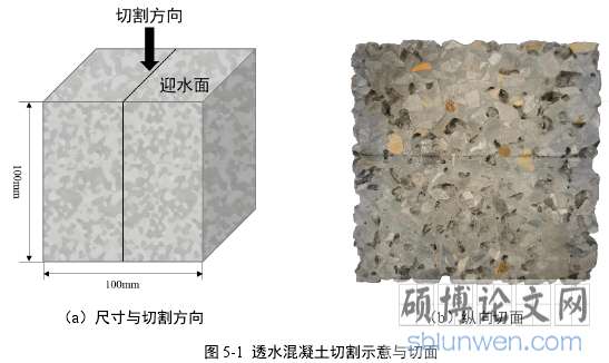 图 5-1 透水混凝土切割示意与切面