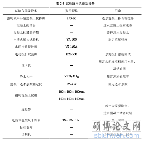 表 2-4 试验所用仪器及设备