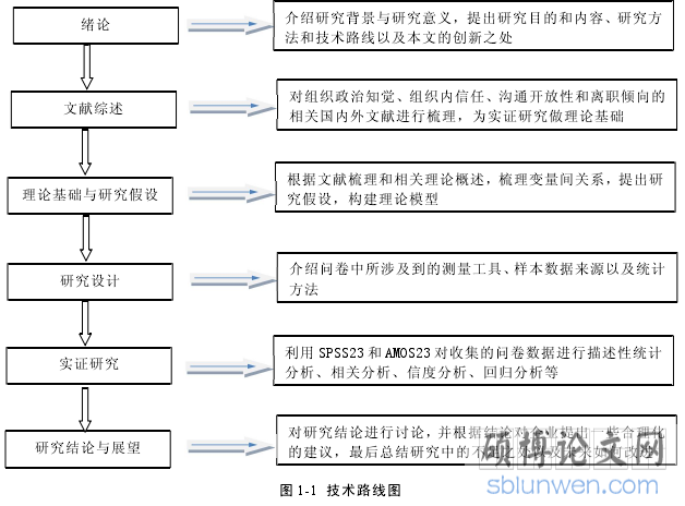 图 1-1 技术路线图