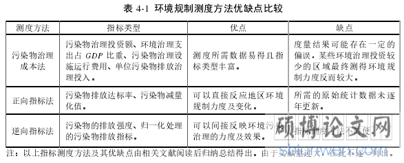 图 2-1 2004-2019 年我国外商直接投资变动趋势 单位:亿美元