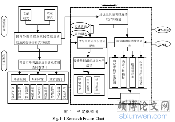 图1-1 研究框架图