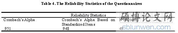 Table 4. The Reliability Statistics of the Questionnaires