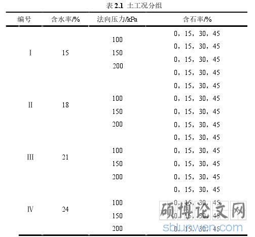 表 2.1  土工况分组
