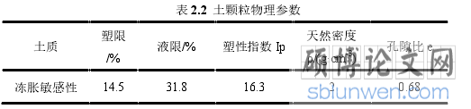 表 2.2  土颗粒物理参数