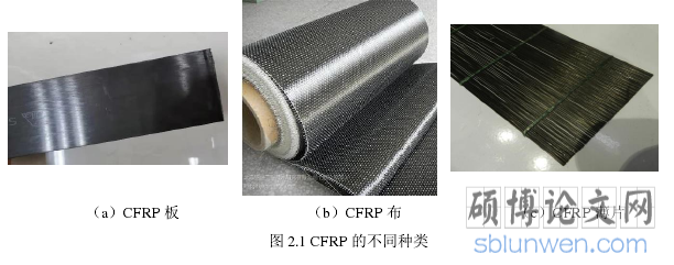 图 2.1 CFRP 的不同种类