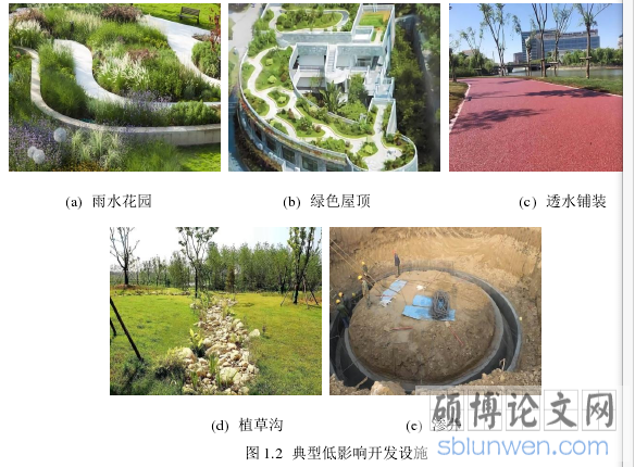 图 1.2 典型低影响开发设施