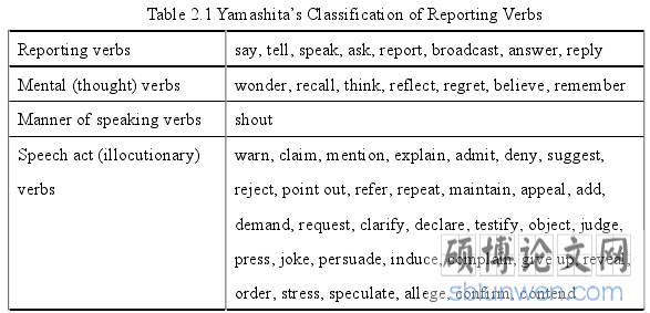 Table 2.1 Yamashita’s Classification of Reporting Verbs