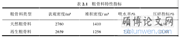 表 2.1   粗骨料特性指标