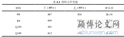 表 2.1 材料力学性能