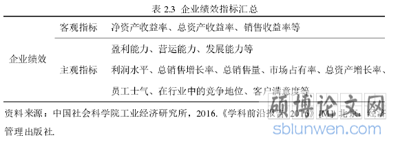 表 2.3 企业绩效指标汇总