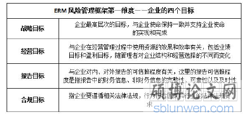 表 2.1 ERM 风险管理框架四目标